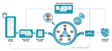 Actency - Scrum - Retrospective Sprint 