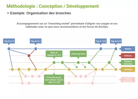 Actency - DevOps - Délégation 