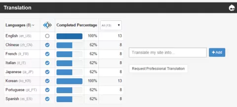 Actency - Translation gestion 